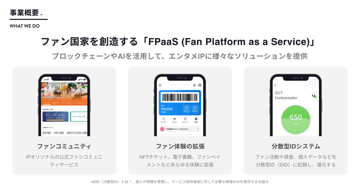 事業概要。ファン国家を想像する「FPaaS(Fan Platform as a Service)」ブロックチェーンやAIを活用して、エンタメIPに様々なソリューションを提供。ファンコミュニティ：IPオリジナルの公式ファンコミュニティサービス。ファン体験の拡張：NFTチケット、電子書籍、ファンペイメントなどあらゆる体験に拡張。分散型IDシステム：ファン活動や資産、個人データなどを分散型ID(DID)に記録し、還元する。DID(分散型ID)とは？…個人が情報を管理し、サービス提供者側に対して必要な情報のみを提供する仕組み。