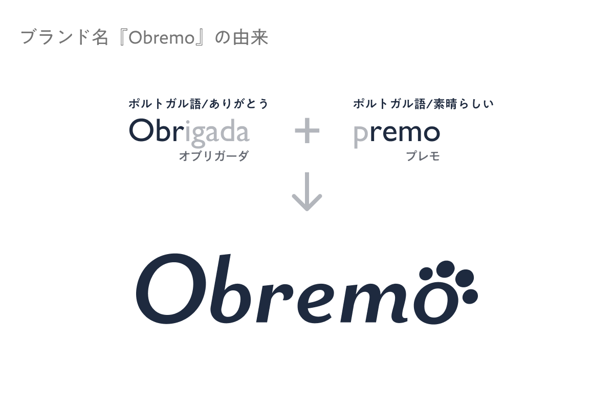 ブランド名『Obremo』の由来。ポルトガル語/ありがとう「Obrigada オブリガーダ」+ポルトガル語/素晴らしい「premo プレモ」→Obremo