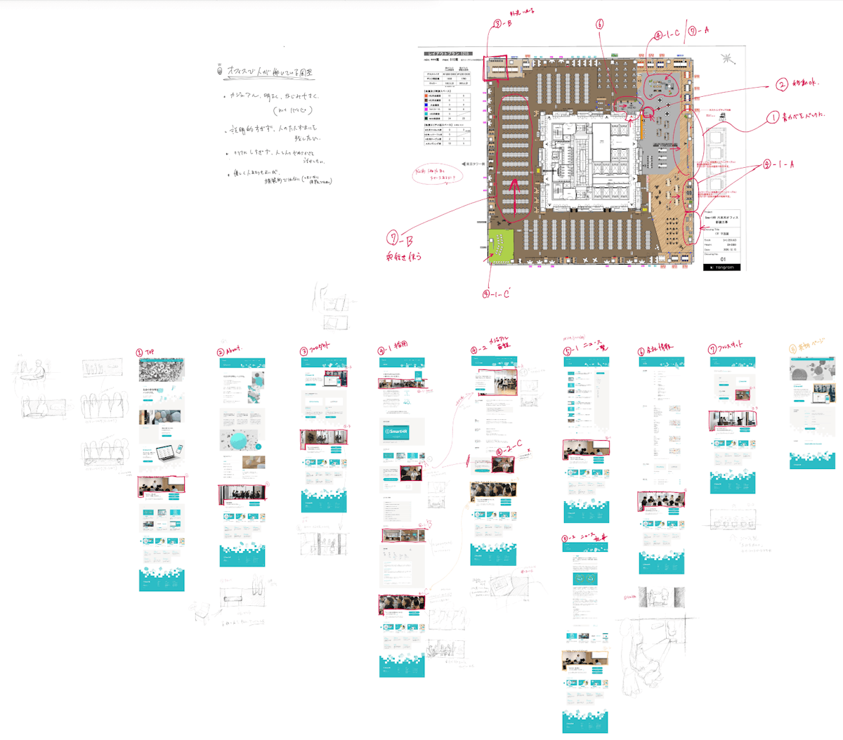 上半分にビルの屋内図、下半分にウェブサイトのデザイン案の画面が並んだ画像。手描きで、無数のラフスケッチや赤文字の指示書きが入っている。