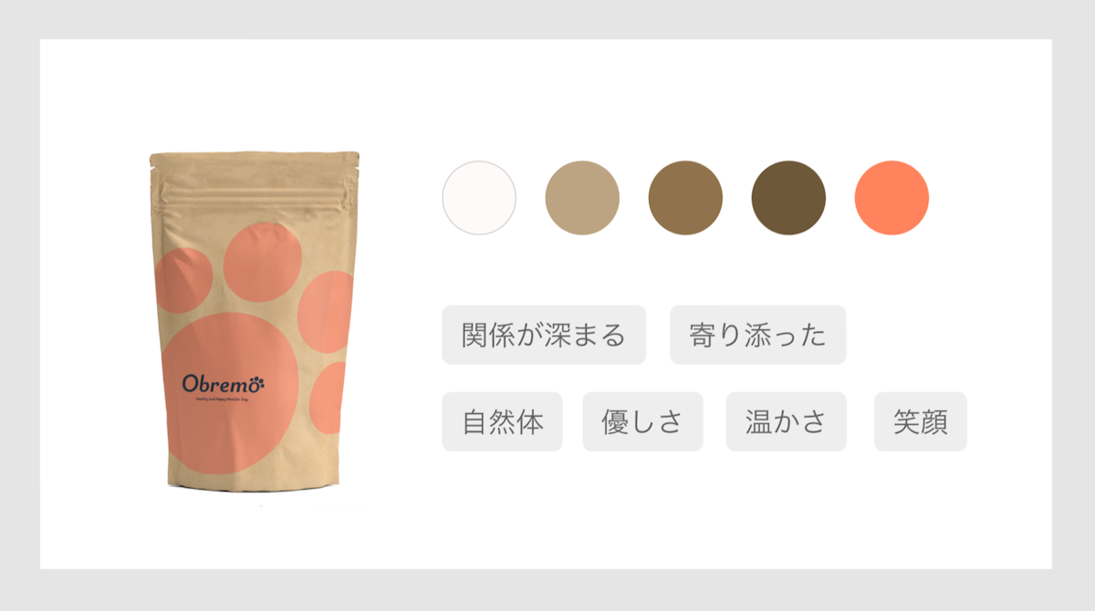 Obremoのパッケージ、カラー、キーワードが並んだ画像。