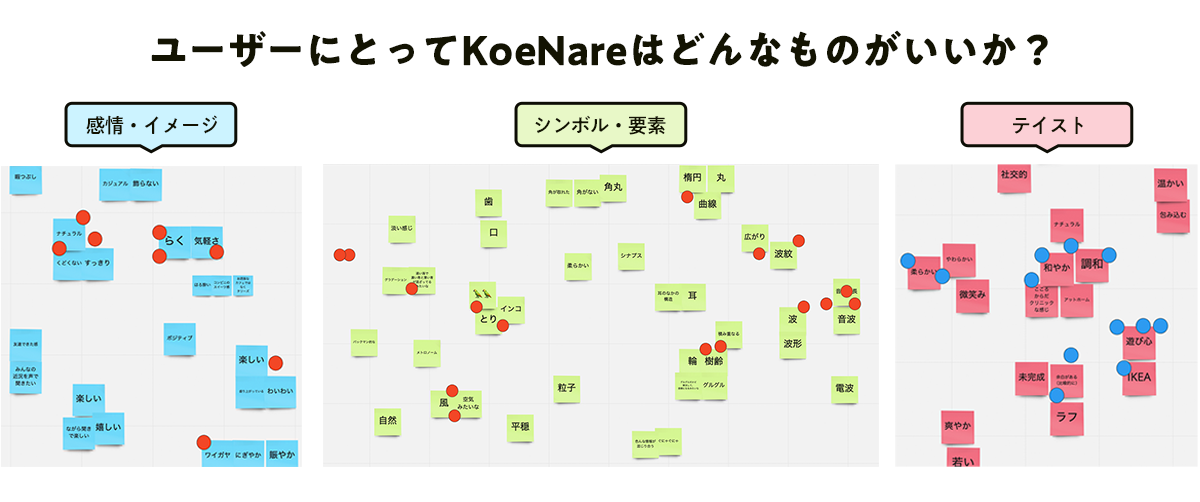 ユーザーにとってKoeNareはどんなものがいいか？感情・イメージ、シンボル・要素、テイスト。