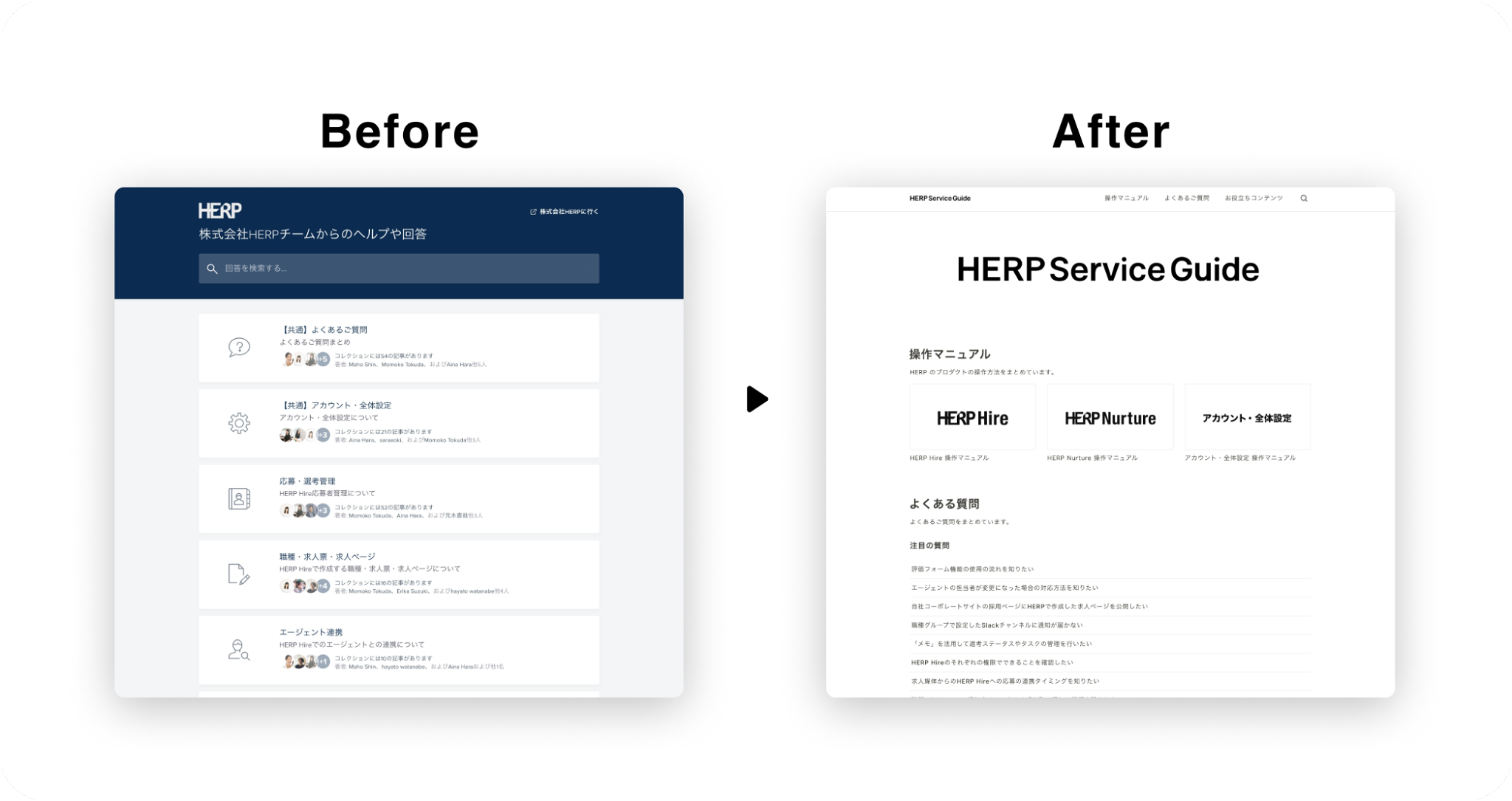 複雑な情報が散らばっていた過去のヘルプサイトと、ユーザーが認識しやすい情報設計に編集されたリニューアル後のヘルプサイトの比較。BeforeとAfterで左右に2枚画像が並んでいる。
