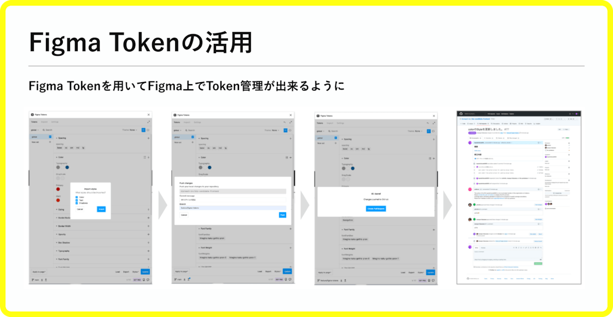 Figma Tokenの活用を示した図。Figma上でToken管理が出来るようになった。画像が4枚添付されている。