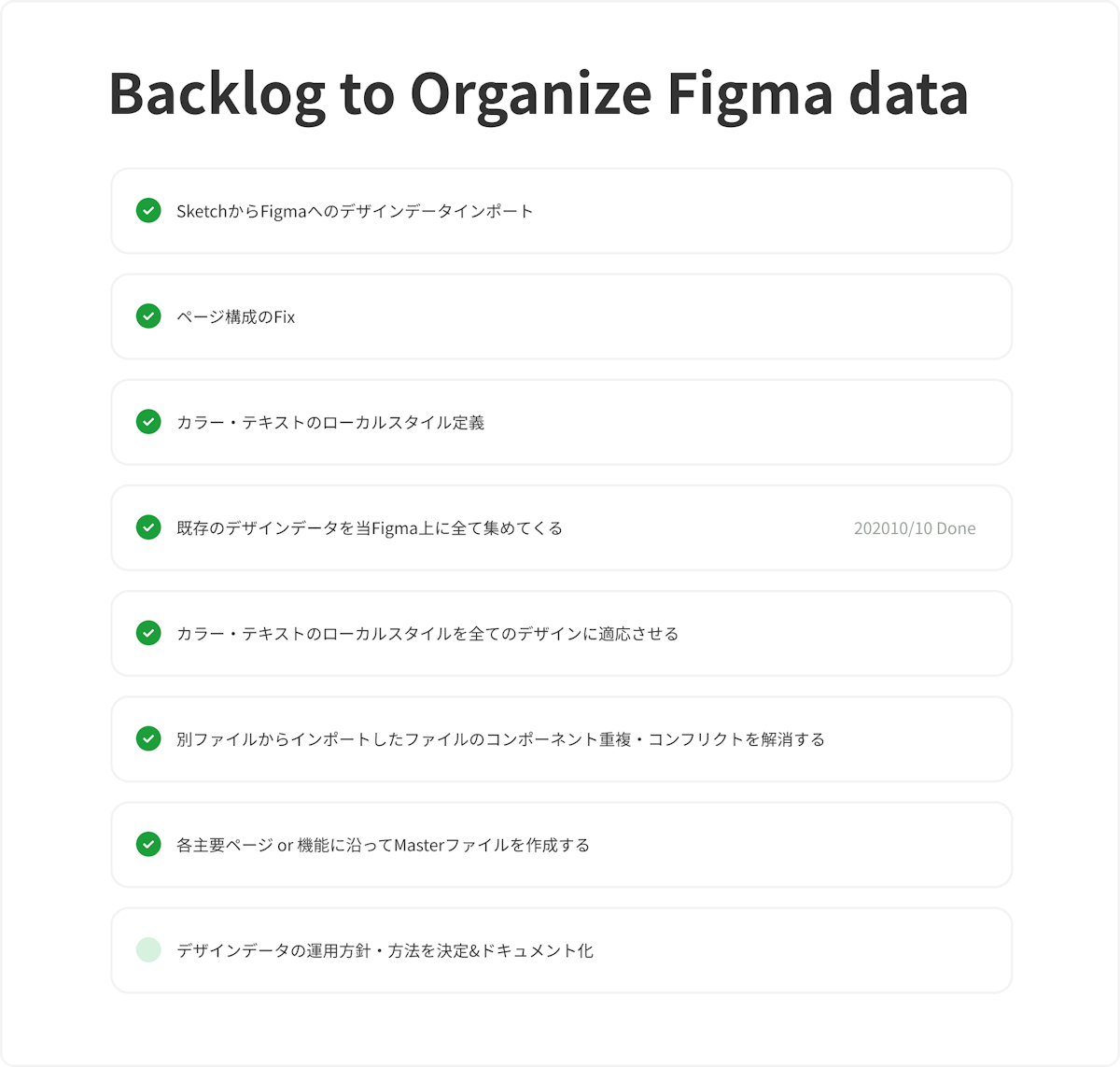 Backlog to Organize Figma dateの画像。上から順に、次のように書かれている。SketchからFigmaへのデザインデータインポート、ページ構成のFix、カラー・テキストのローカルスタイル定義、既存のデザインデータを当Figma上に全て集めてくる、カラー・テキストのローカルスタイルを全てのデザインに適応させる、別ファイルからインポートしたファイルのコンポーネント重複・コンフリクトを解消する、各主要ページor機能に沿ってMasterファイルを作成する、デザインデータの運用方針・方法を決定＆ドキュメント化。