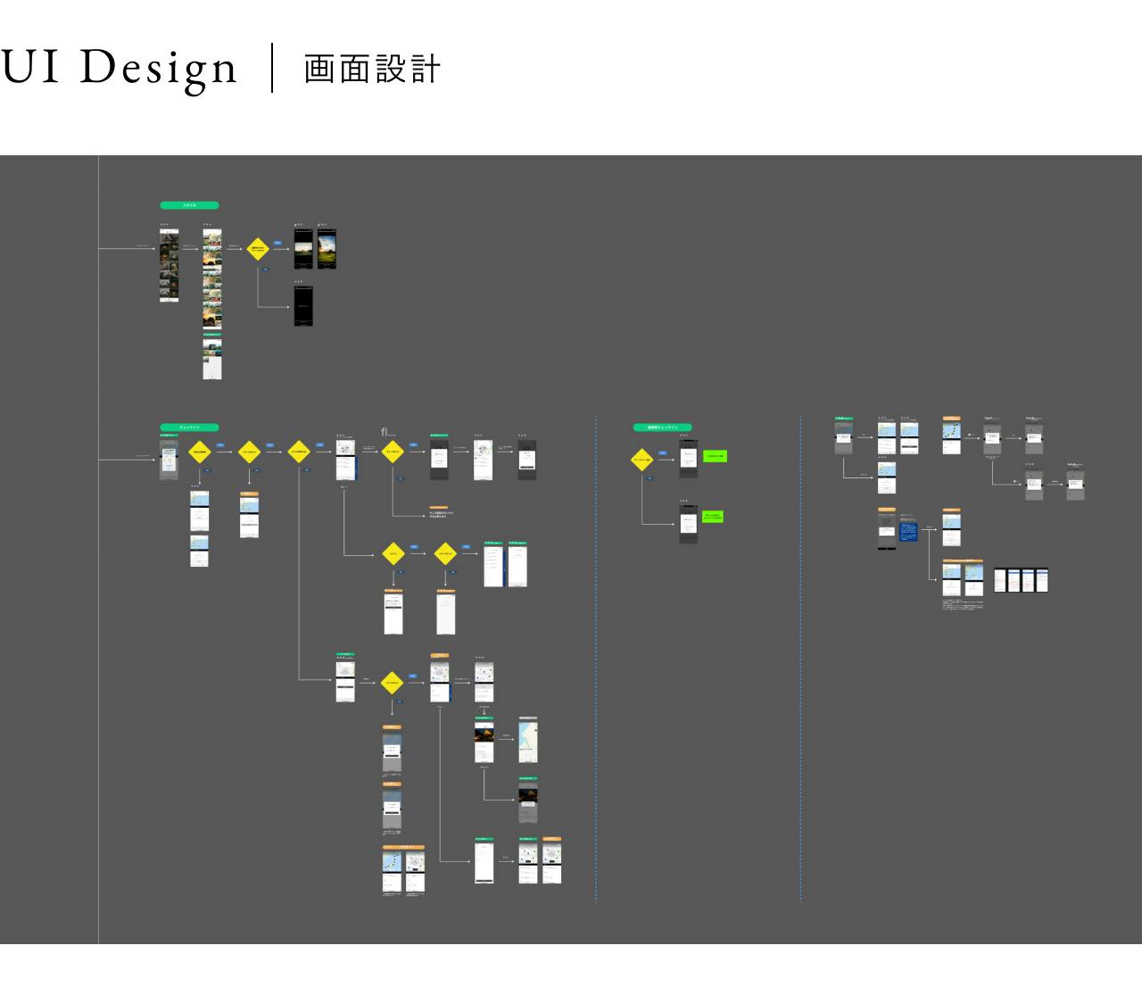 UI Design｜画面設計